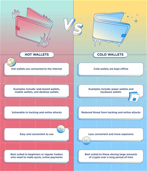 Cold Wallet 2024 𝚆𝚊𝚝𝚌𝚑 Online With Family And Friends
